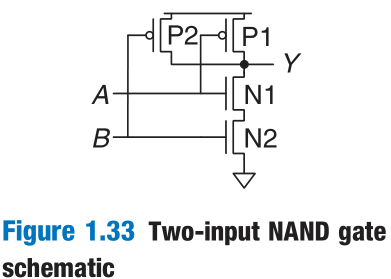 NAND gate