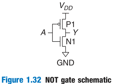 NOT gate