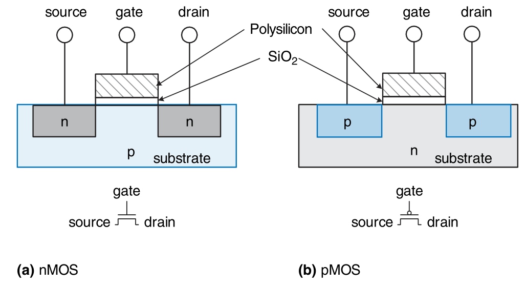 nMOS和pMOS