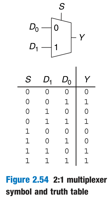 2_1_Multiplexer