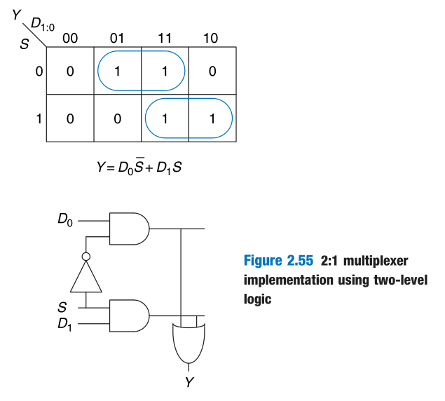 2_1_Multiplexer_implementation