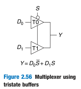 2_1_Multiplexer_implementation_tristate