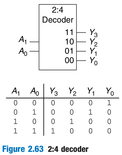 2_4_Decoder