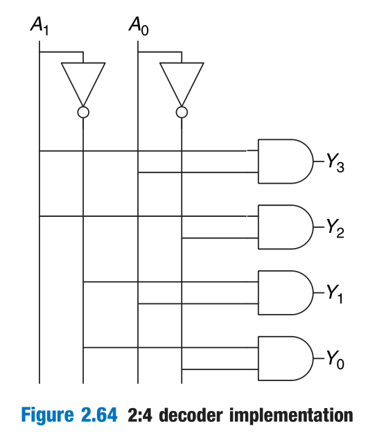 2_4_Decoder_Implementation