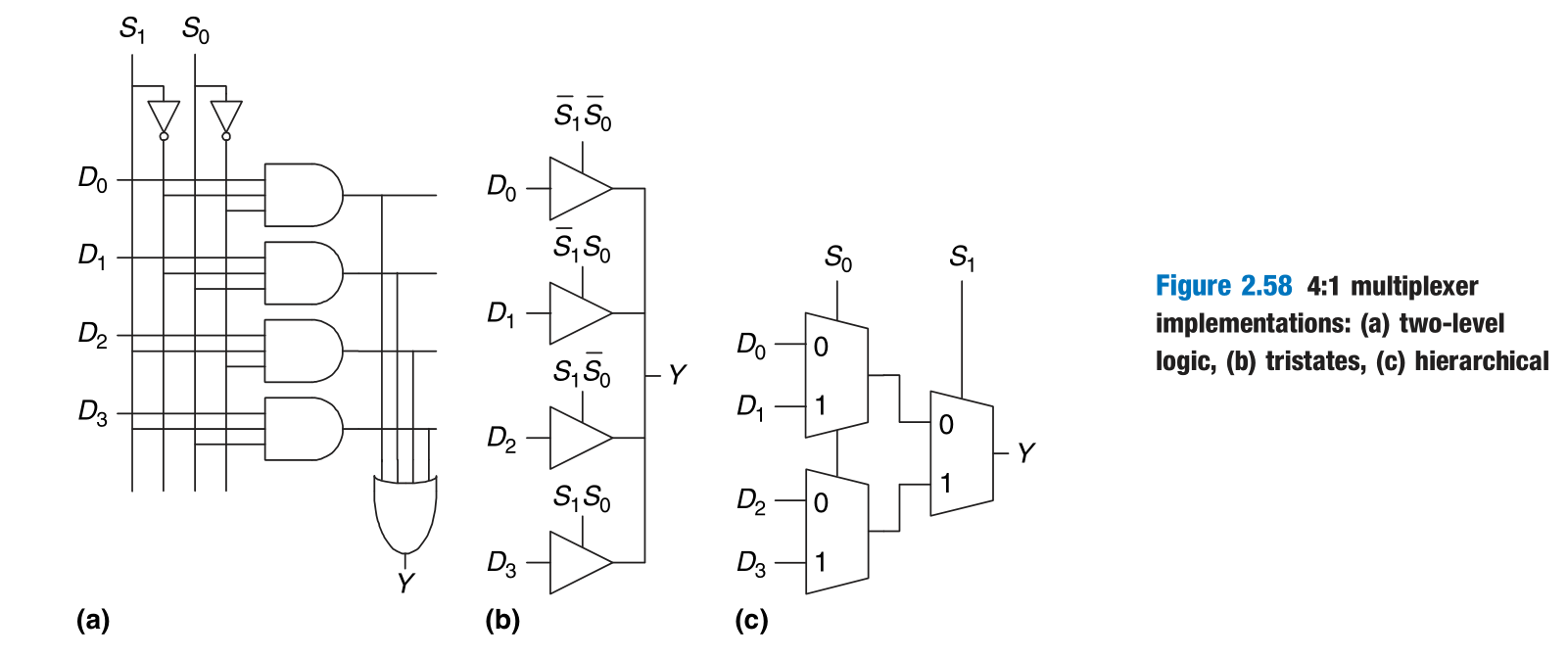 4_1_Multiplexer_implementation