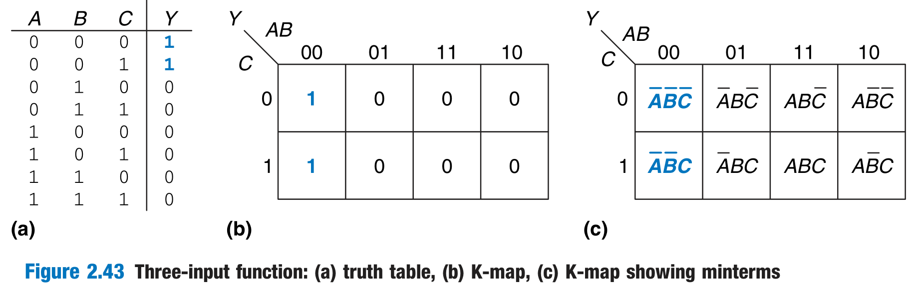 K-map