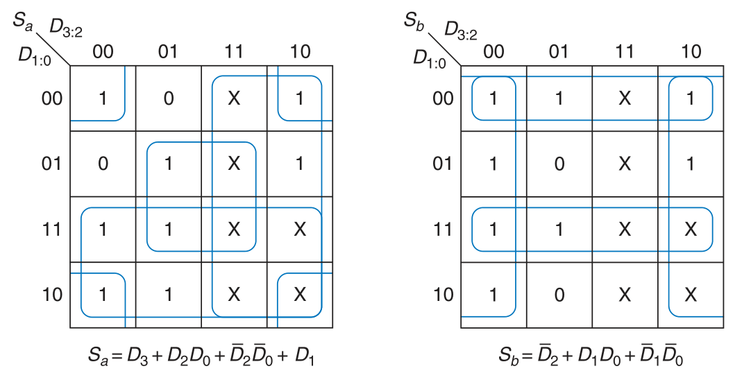 K-maps_with_X