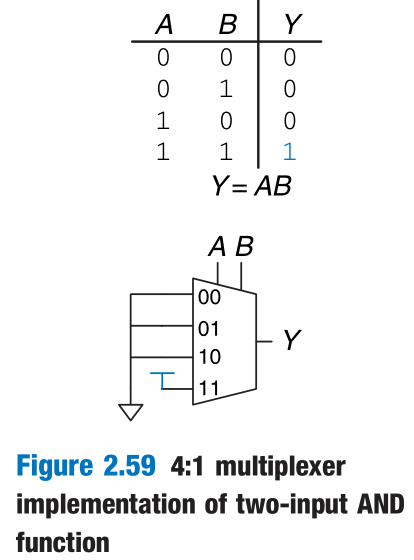 Multiplexer_AND