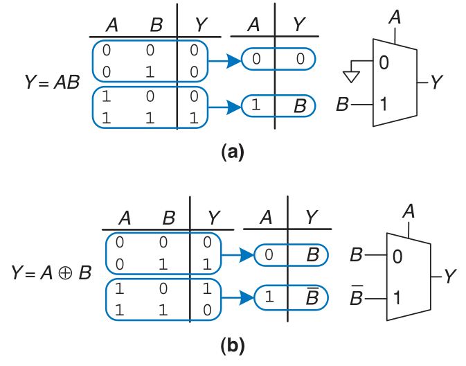 Multiplexer_Variable