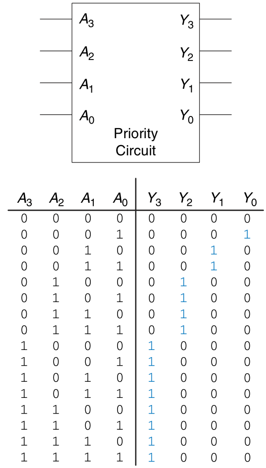 Priotity_cricuit