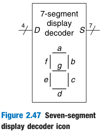 Seven_Segment_Display_Decoder