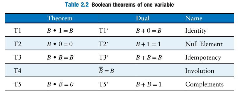 Theorems_of_one_variable