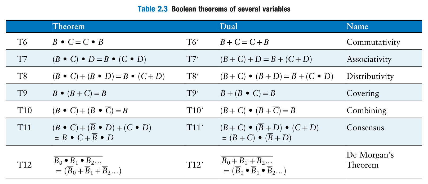 Theorems_of_several_variables