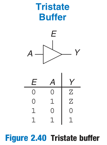 Tristate_Buffer