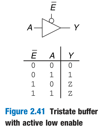 Tristate_Buffer_Bubble