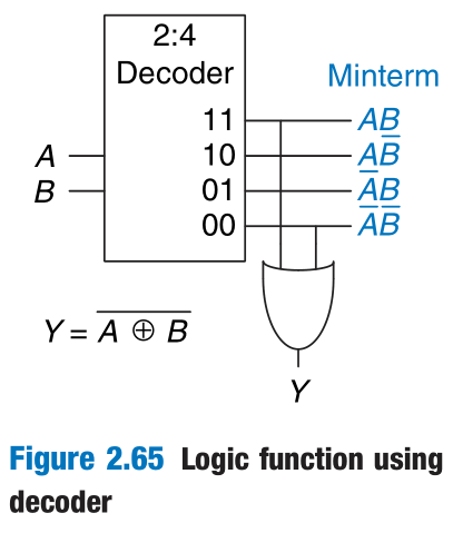 XNOR_Decoder