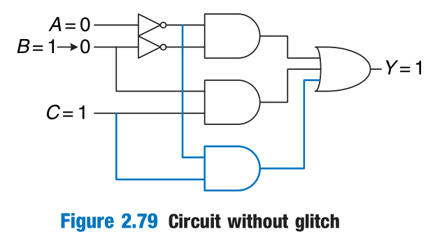 fix_glitch_circuits