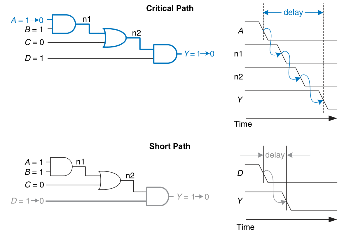 path