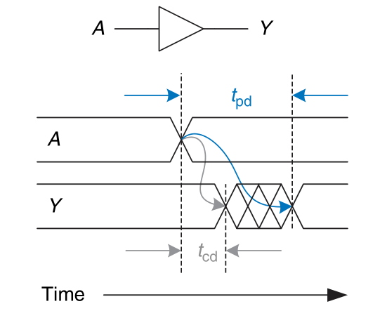 tpd_tcd