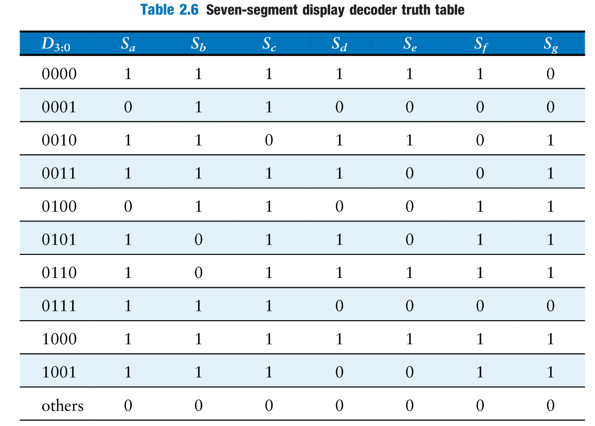 truth_table