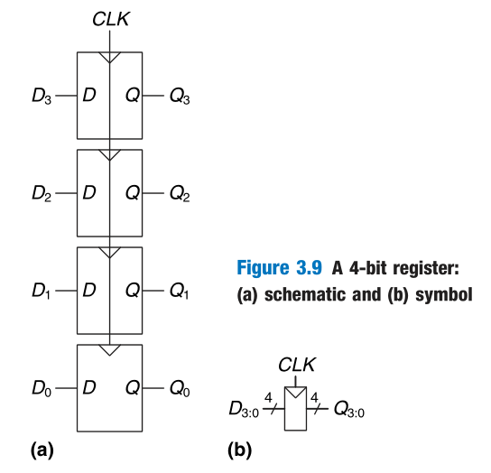 4-Bit_Register