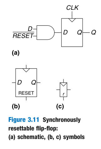 Resettable_Flip-Flop