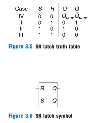 SR_Latch_Truth_Table_And_Symbol