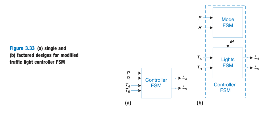 fsm1