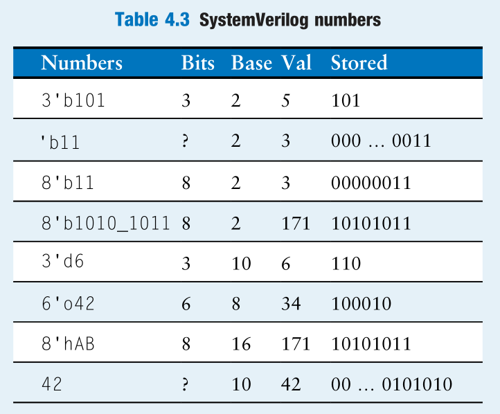 Numbers