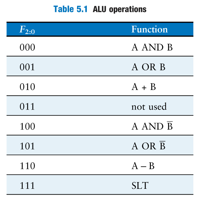 ALU_code