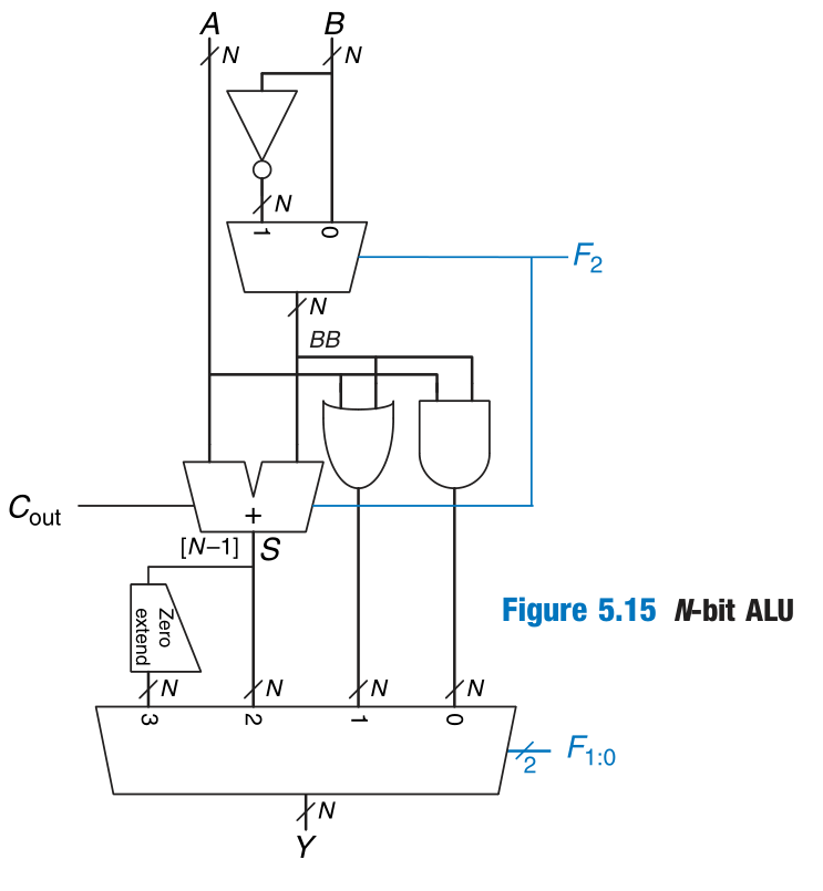 ALU_implementation