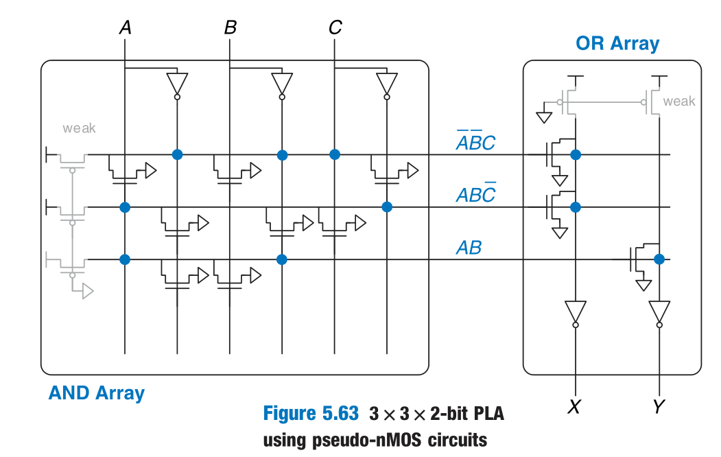 PLA_implementation