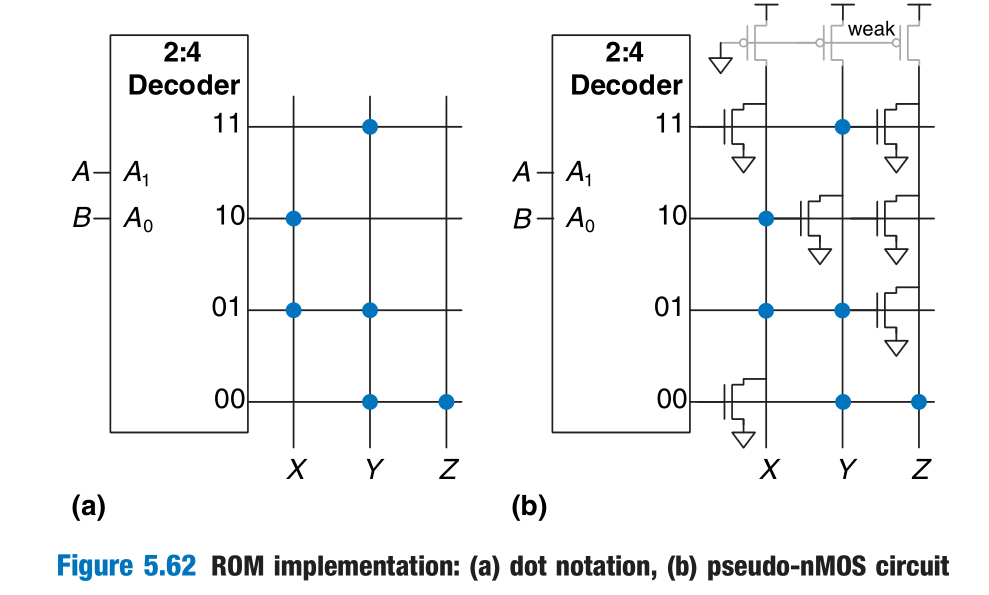 ROM_implementation