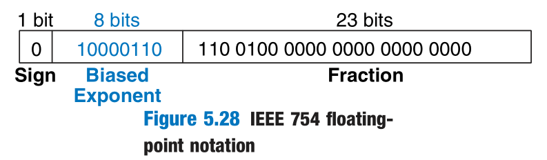 floating_point