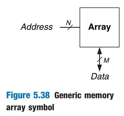 generic_memory
