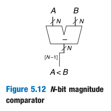 magnitude