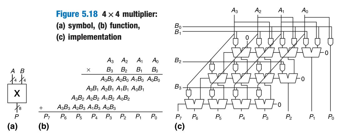 multiplication