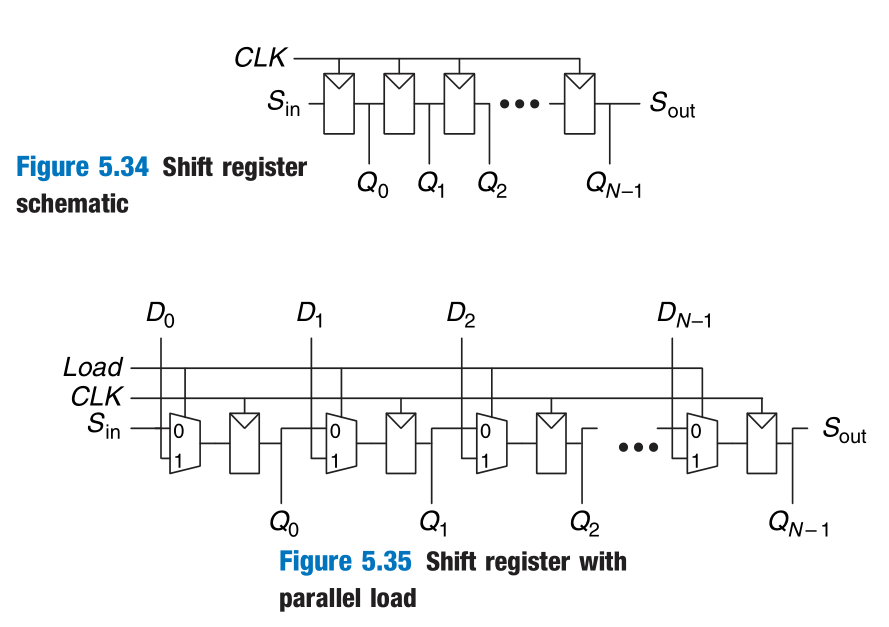 shift_reg