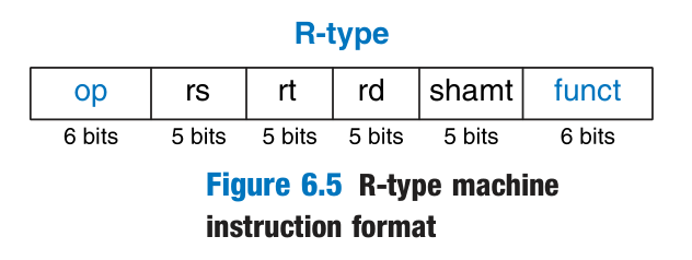 R_type