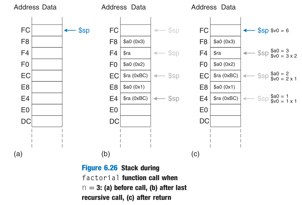 factorial