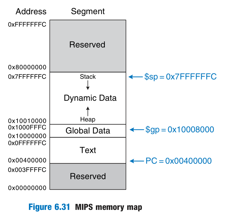 memory_map